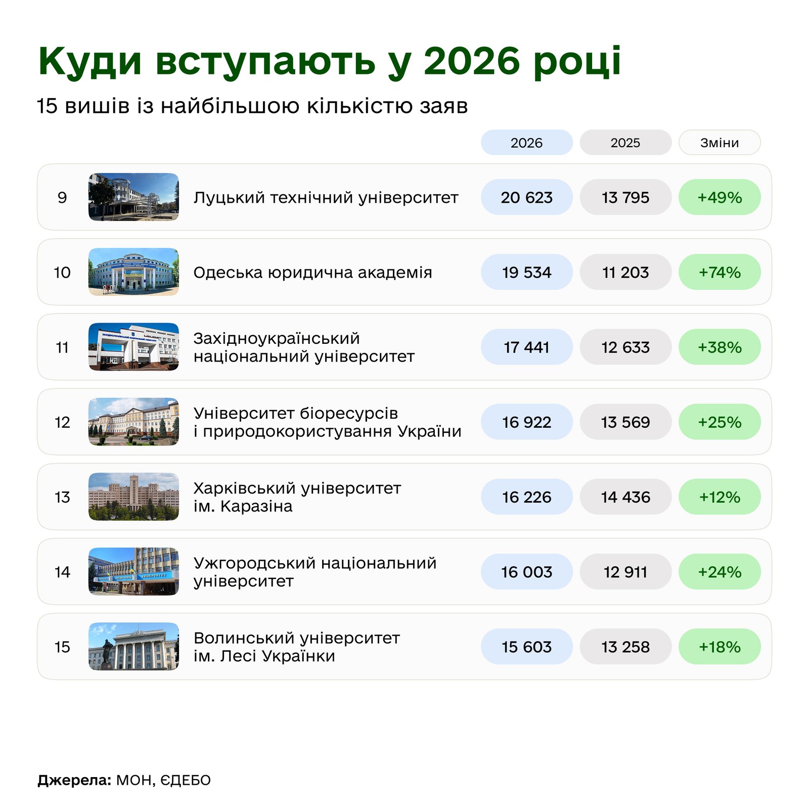 top schools 2